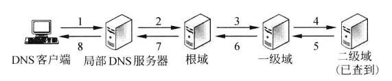 流程图