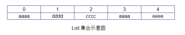 （三）Java 高级特性第2张