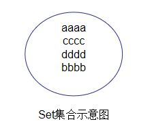 （三）Java 高级特性第3张