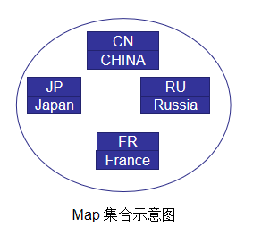 （三）Java 高级特性第4张