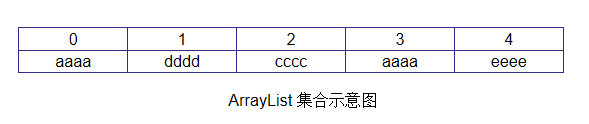 （三）Java 高级特性第5张