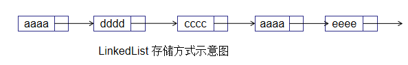 （三）Java 高级特性第6张