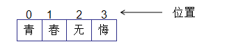 （三）Java 高级特性第7张