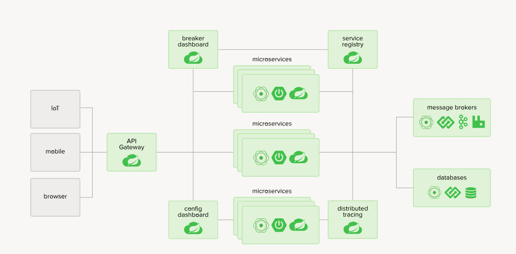 spring-cloud-overview