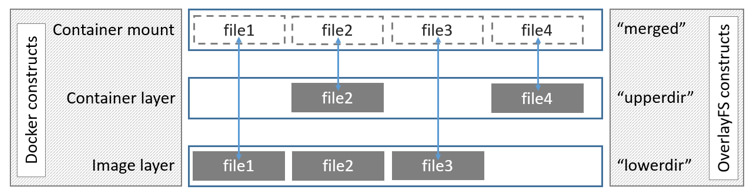 overlay_constructs