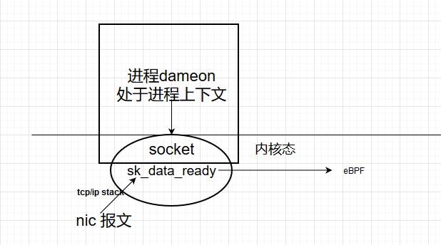 聊一聊sockmap 以及ebpf第3张