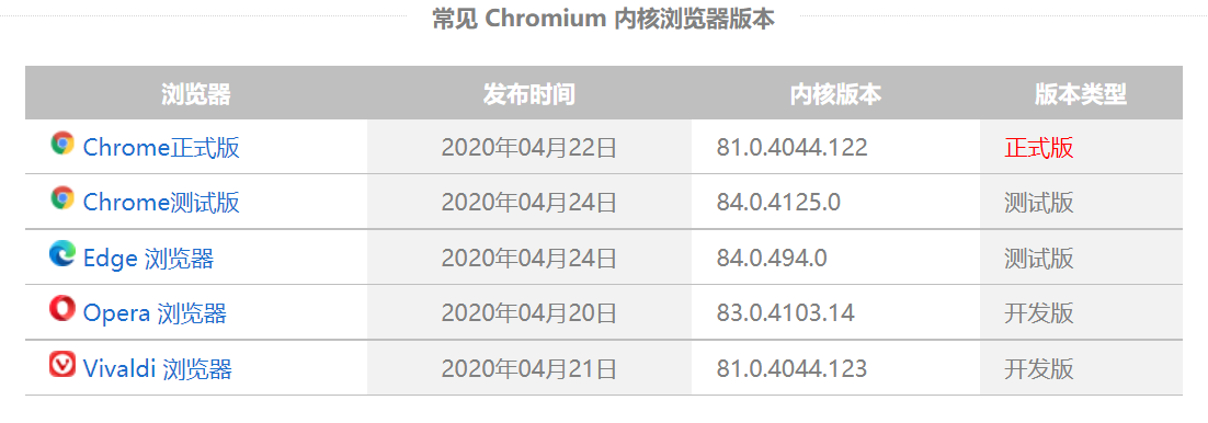 WinForm嵌入Web網頁的解決方案