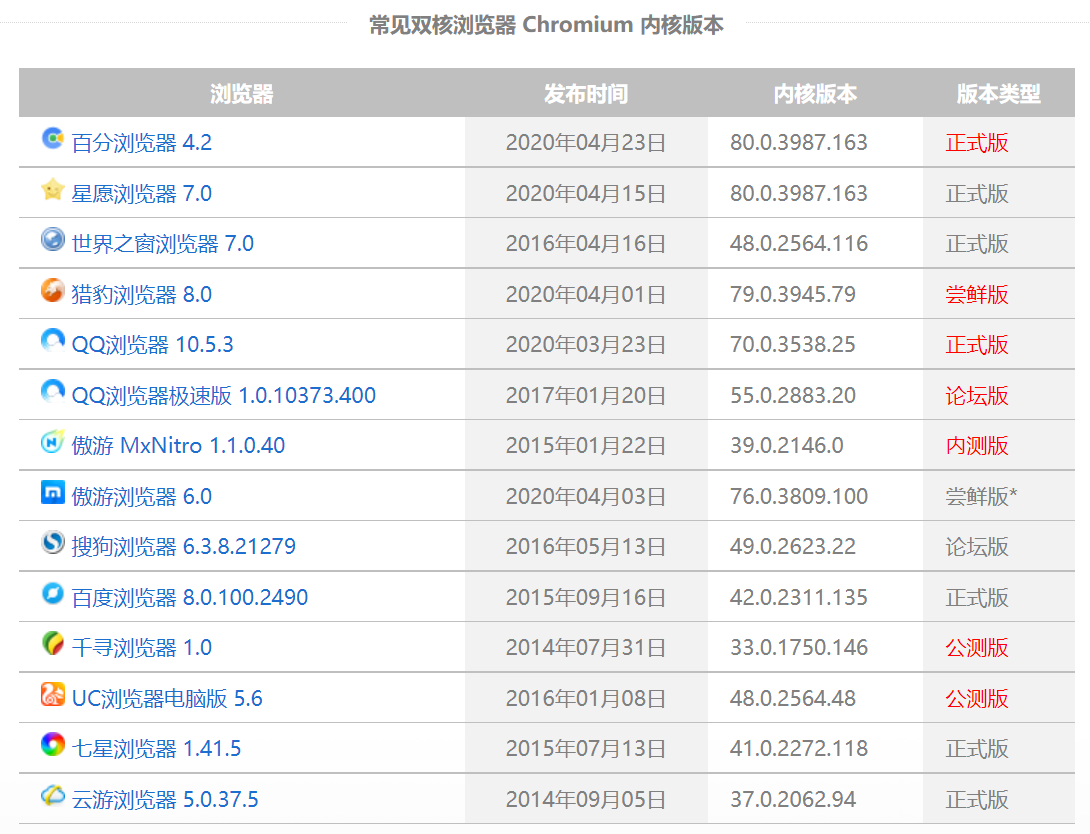 WinForm嵌入Web網頁的解決方案