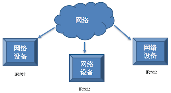 网络设备