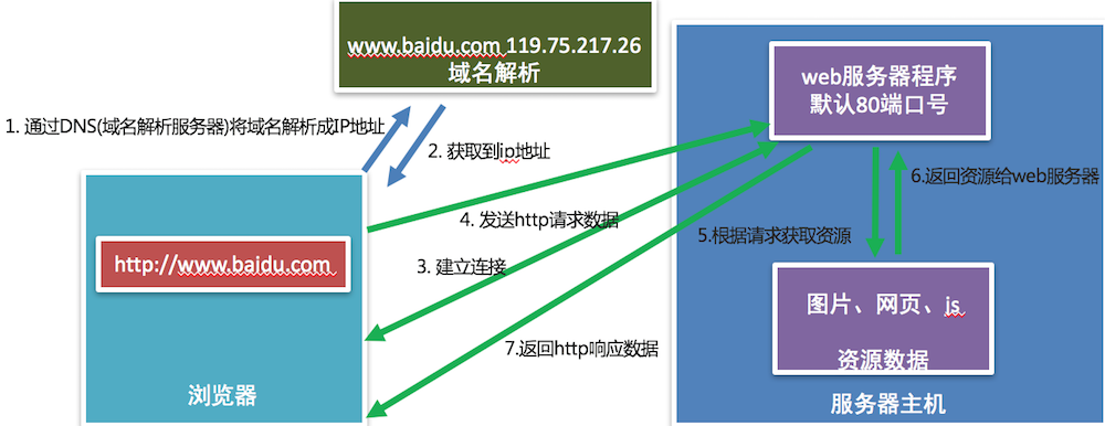 通信效果图