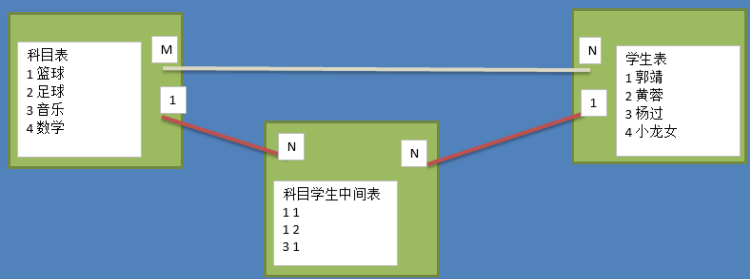 E-R模型图