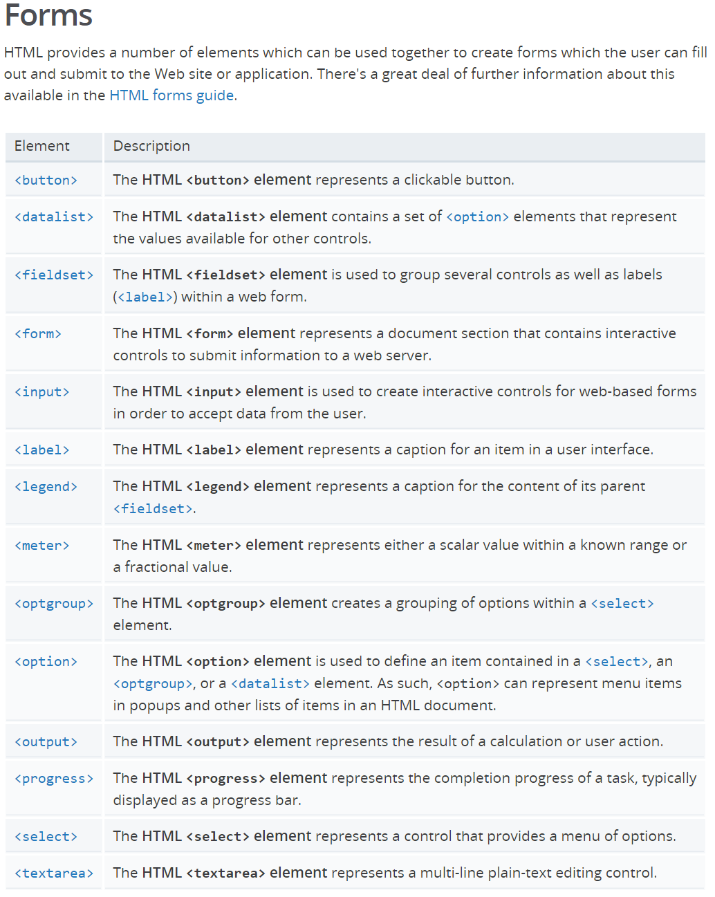 HTML Form Elements