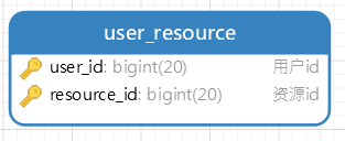 用户资源表.png