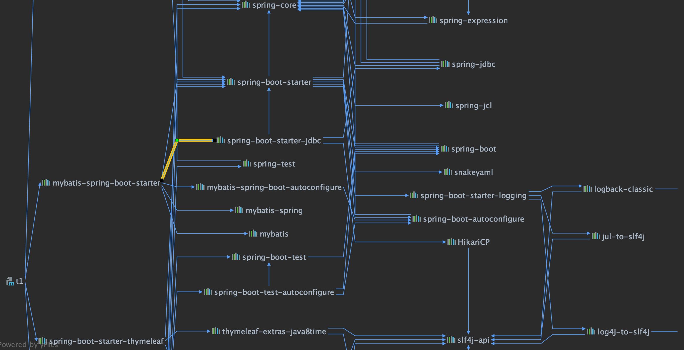 使用SpringBoot搭建Web项目