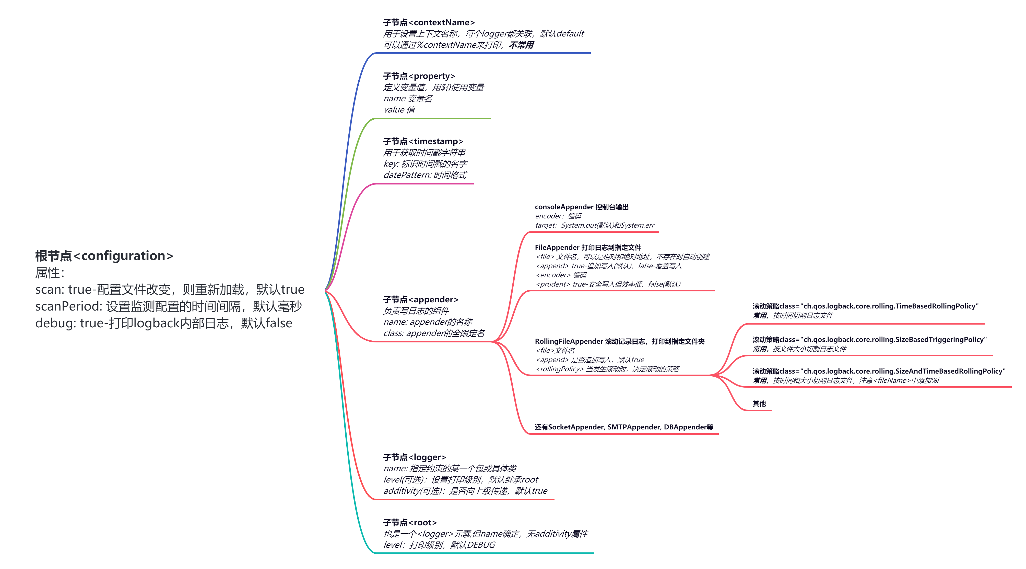 logback-logback-xml