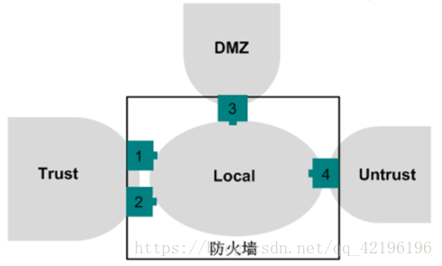 防火墙基础知识 持续补充更新 Zw1sh 博客园