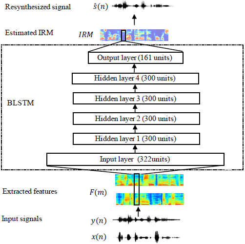 论文翻译：2018_Deep Learning for Acoustic Echo Cancellation in Noisy and Double-Talk Scenarios第2张