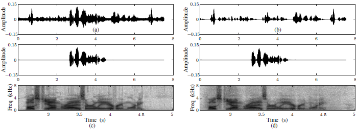 论文翻译：2018_Deep Learning for Acoustic Echo Cancellation in Noisy and Double-Talk Scenarios第3张