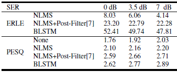 论文翻译：2018_Deep Learning for Acoustic Echo Cancellation in Noisy and Double-Talk Scenarios第5张