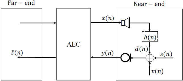 论文翻译：2018_Deep Learning for Acoustic Echo Cancellation in Noisy and Double-Talk Scenarios第1张