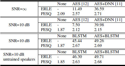 论文翻译：2018_Deep Learning for Acoustic Echo Cancellation in Noisy and Double-Talk Scenarios第6张