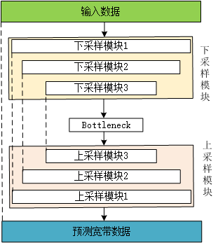 神经网络中的降维和升维方法 (tensorflow &amp; pytorch)第2张