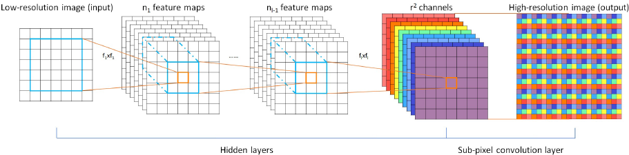 神经网络中的降维和升维方法 (tensorflow &amp; pytorch)第7张