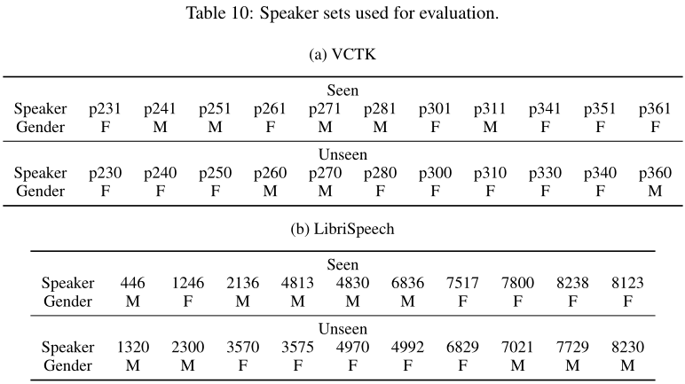声音克隆_论文翻译：2019_Transfer Learning from Speaker Verification to Multispeaker Text-To-Speech Synthesis第14张