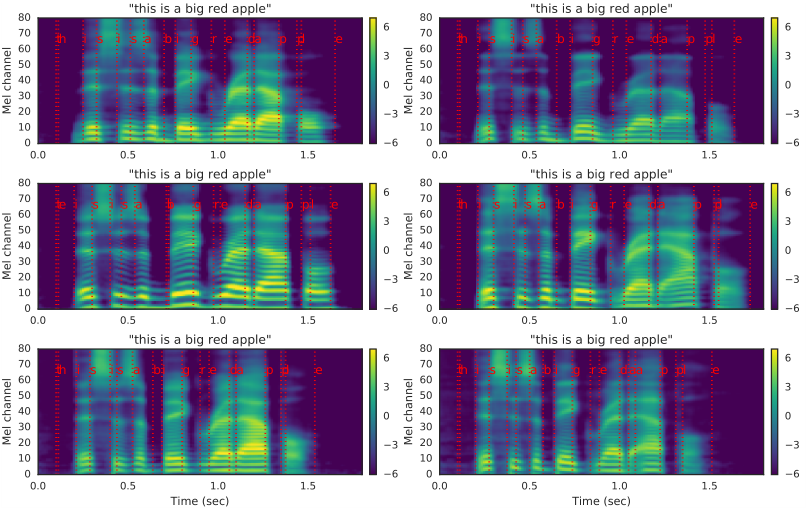 声音克隆_论文翻译：2019_Transfer Learning from Speaker Verification to Multispeaker Text-To-Speech Synthesis第15张