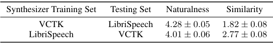 声音克隆_论文翻译：2019_Transfer Learning from Speaker Verification to Multispeaker Text-To-Speech Synthesis第5张