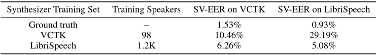 声音克隆_论文翻译：2019_Transfer Learning from Speaker Verification to Multispeaker Text-To-Speech Synthesis第6张