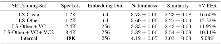 声音克隆_论文翻译：2019_Transfer Learning from Speaker Verification to Multispeaker Text-To-Speech Synthesis第8张