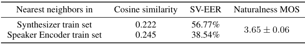 声音克隆_论文翻译：2019_Transfer Learning from Speaker Verification to Multispeaker Text-To-Speech Synthesis第9张