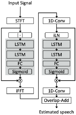 论文翻译：2020_DTLN：Dual-Signal Transformation LSTM Network for Real-Time Noise Suppression