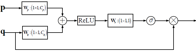 论文翻译：2020_DARCN_A Recursive Network with Dynamic Attention for Monaural Speech Enhancement