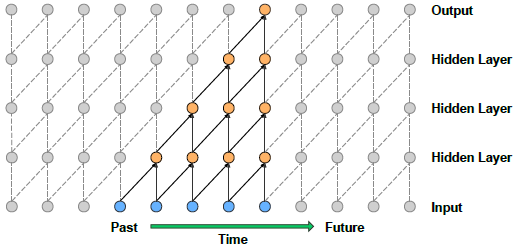 论文翻译：2018_CRN_A Convolutional Recurrent Neural Network for Real-Time Speech Enhancement