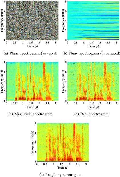 论文翻译：2020_GCRN_Learning Complex Spectral Mapping With Gated Convolutional Recurrent Networks for Monaural Speech Enhancement