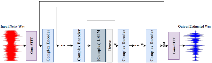 论文翻译：2020_DCCRN: Deep Complex Convolution Recurrent Network for Phase-Aware Speech Enhancement