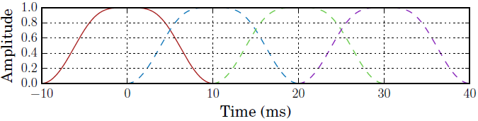 论文翻译：2021_PercepNet：A Perceptually Motivated Approach for Low-complexity, Real-time Enhancement of Fullband Speech