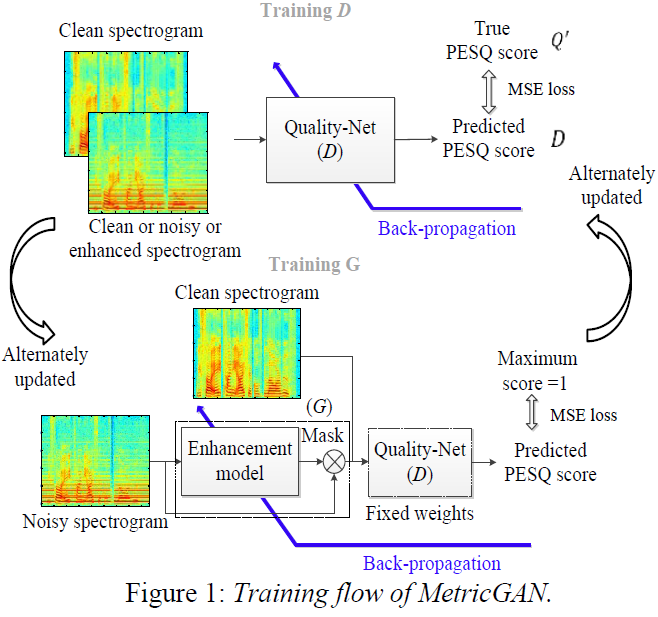 论文翻译：2021_MetricGAN+: An Improved Version of MetricGAN for Speech Enhancement