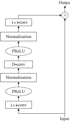 论文翻译：2020_FLGCNN: A novel fully convolutional neural network for end-to-end monaural speech enhancement with utterance-based objective functions