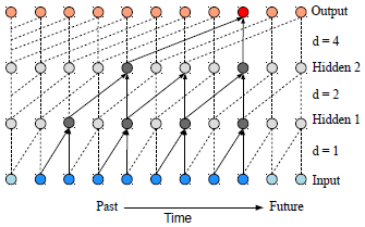 论文翻译：2019_TCNN: Temporal convolutional neural network for real-time speech enhancement in the time domain