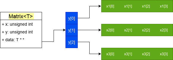 做个地道的c++程序猿：copy and swap惯用法