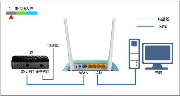 路由器的结构如何转发信息的