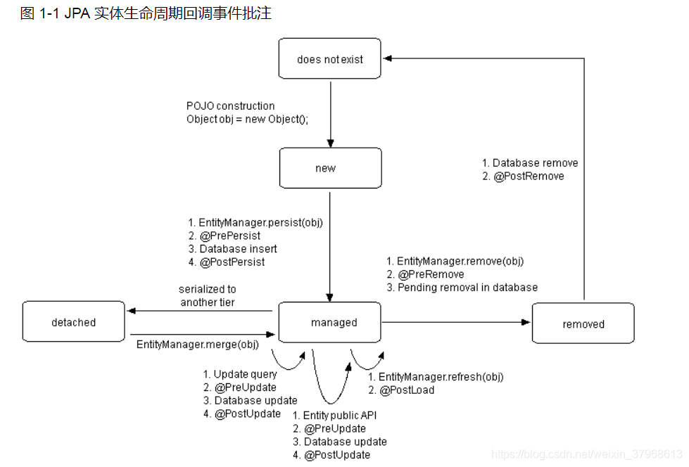 JPA实体类监听器@EntityListeners注解使用实例第1张