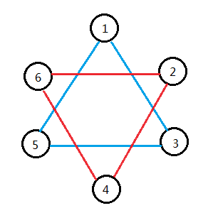 tau_6^2移位置换图
