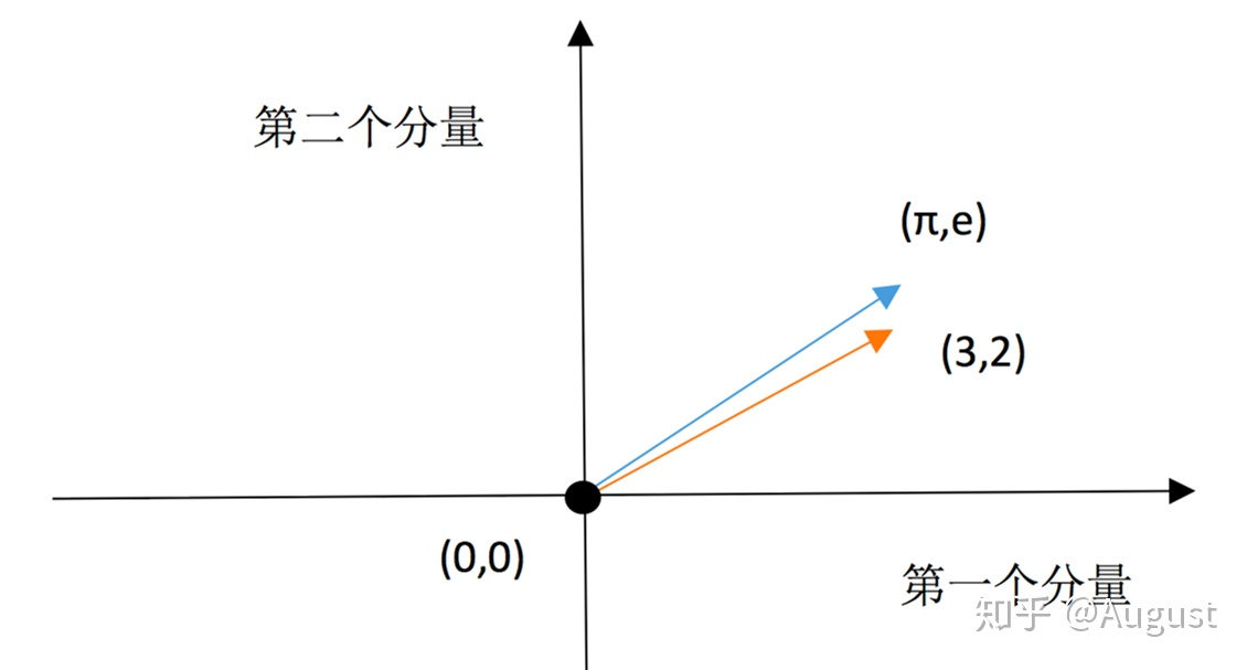 向量空间_向量空间知识点总结