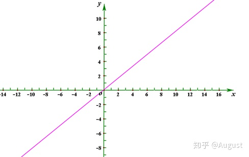 向量空间_向量空间知识点总结