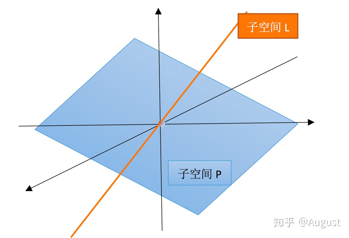 向量空间_向量空间知识点总结