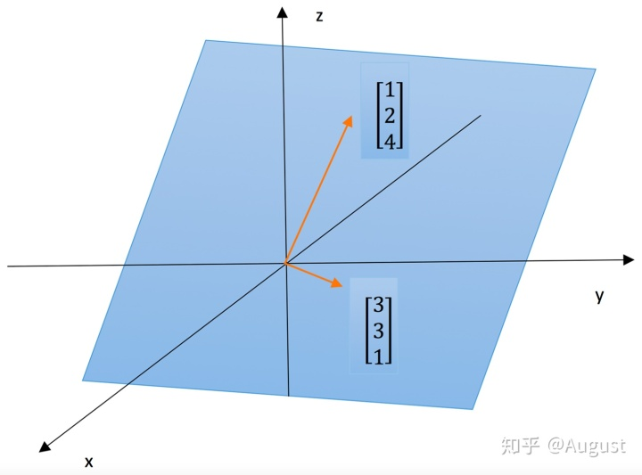 向量空间_向量空间知识点总结